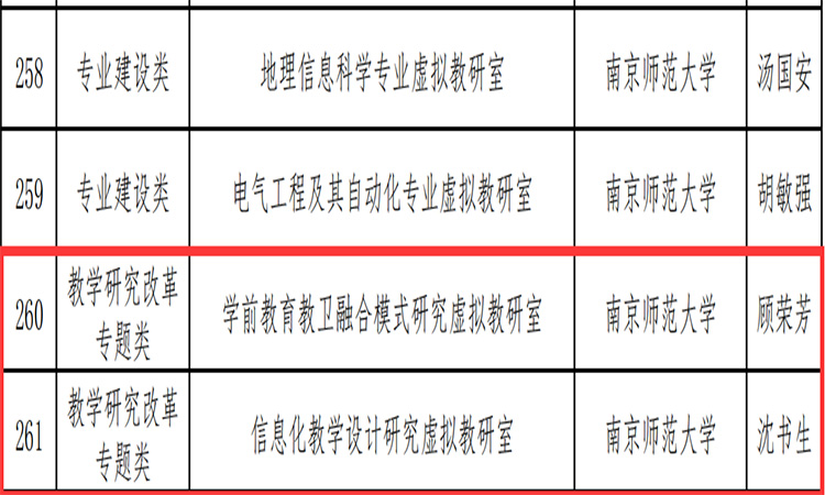 南京师范大学教育科学学院获批两项教育部首批虚拟教研室建设试点立项！.jpg